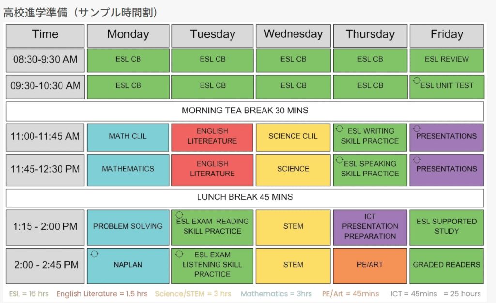 高校進学タイムテーブル